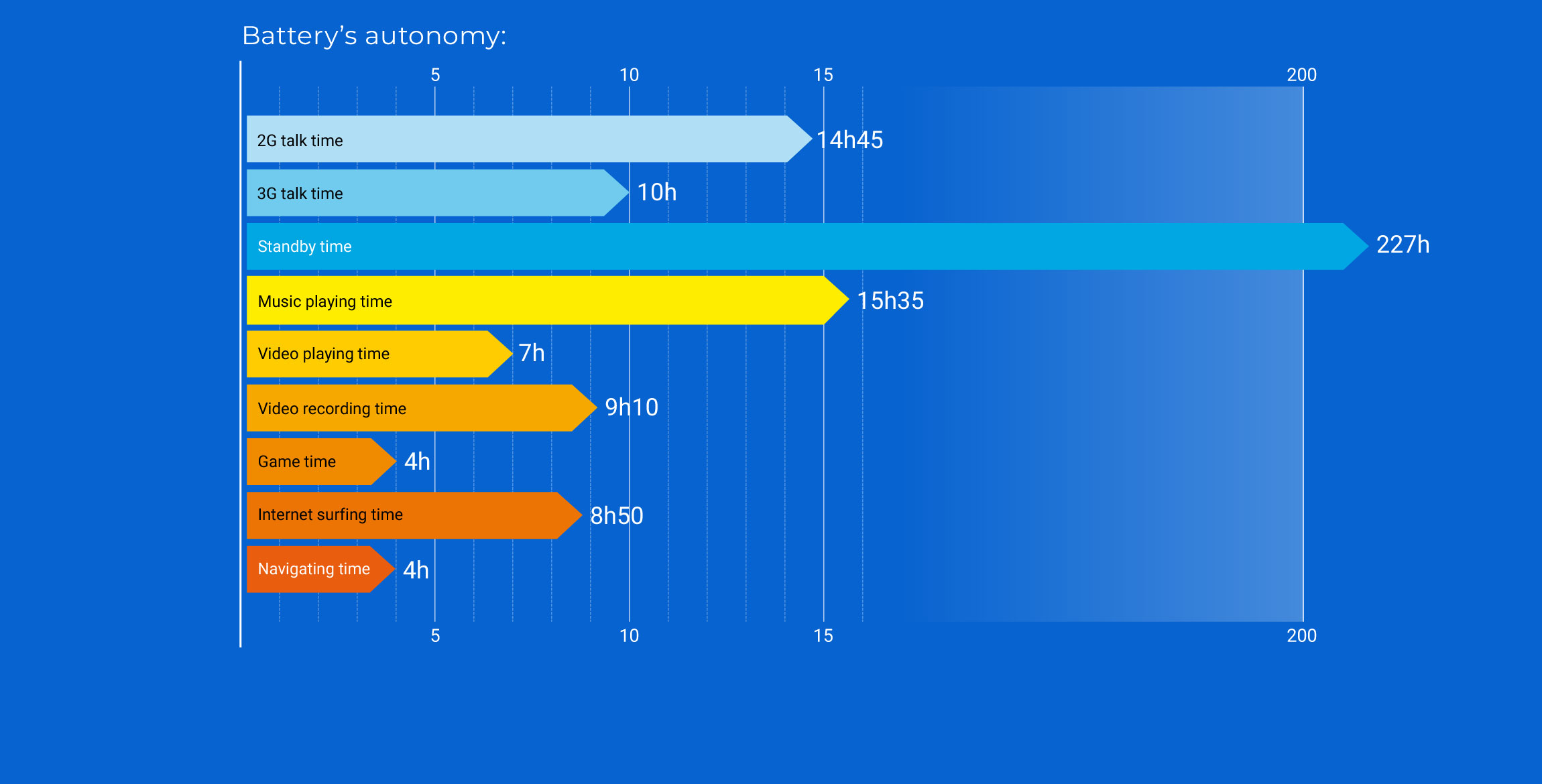 AT-400LTE-autonomy-UK.jpg